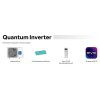 Сплит-система Haier, Quantum Inverter, AS35HQJ1HRA-B / 1U35HQJ1FRA
