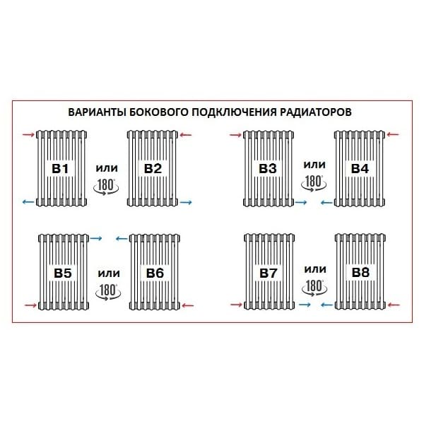 Трубчатый радиатор Rifar TUBOG 365 мм высотой белый