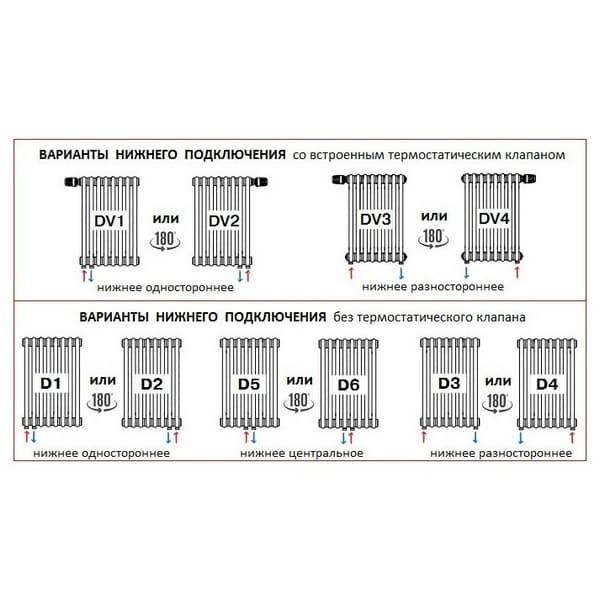 Трубчатый радиатор Rifar TUBOG 365 мм высотой белый