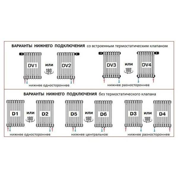 Трубчатый радиатор Rifar TUBOG 515 мм высотой белый