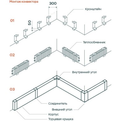 Наружный уголок для TermoPlintus Savva RAL 9003