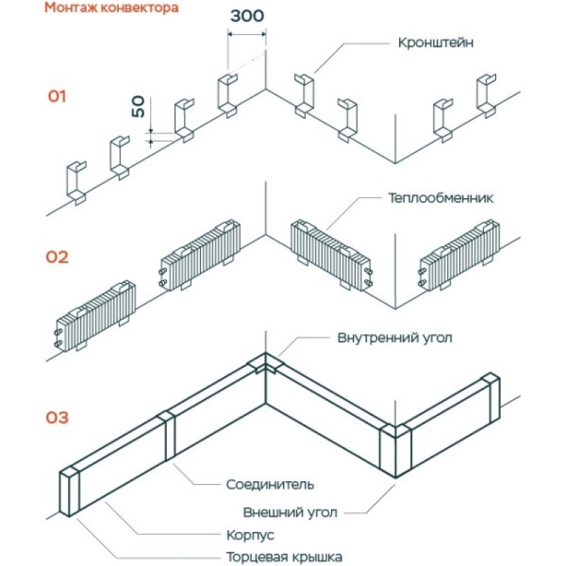 Наружный уголок для TermoPlintus Savva RAL 9003