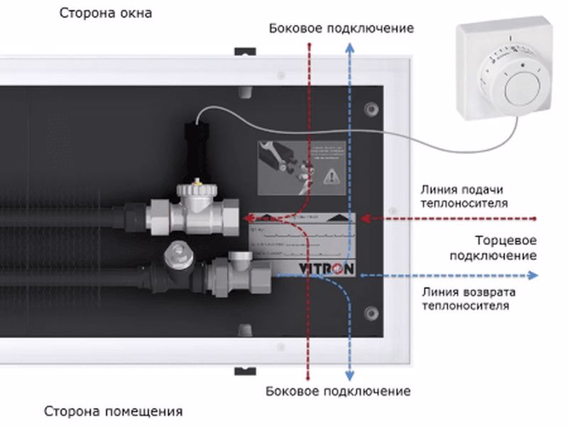 Вариант гидравлического подключения №2