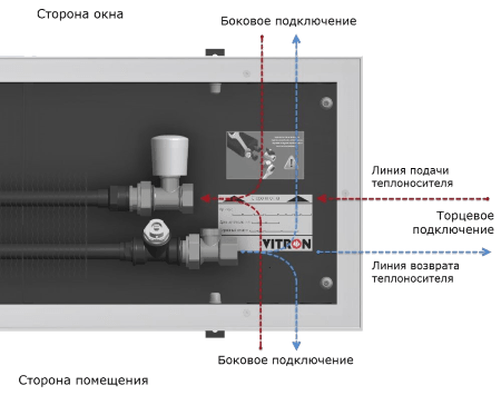 Вариант гидравлического подключения №4