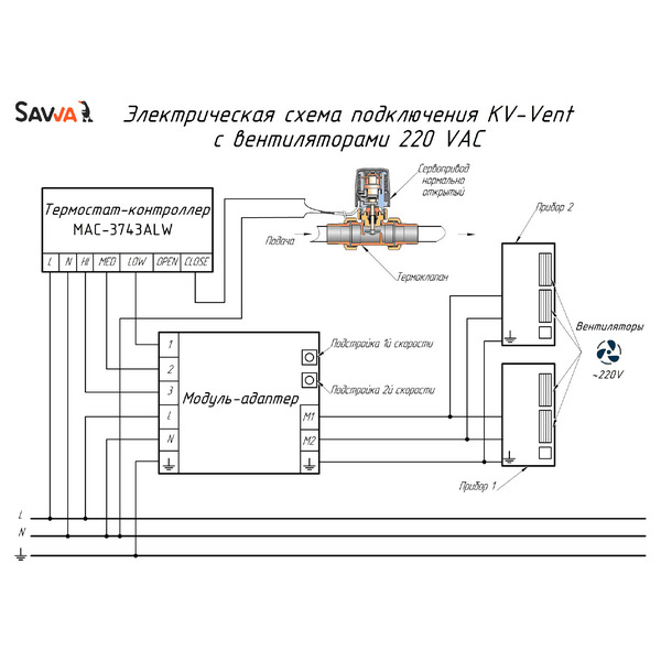 Внутрипольный конвектор Savva KV Vent 220V 360x80x1900 (50х200) c вентилятором без решётки
