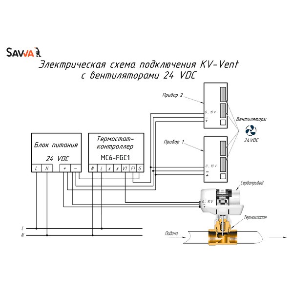 Внутрипольный конвектор Savva KV Vent 24V 360x80x3000 (50x200) c вентилятором без решётки